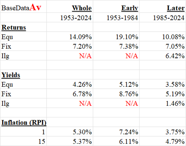BaseDataAv_End2024_25May2025