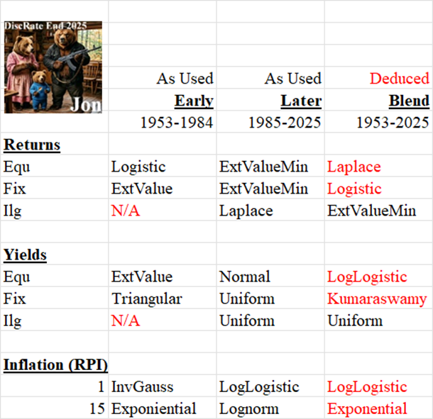 DistributionsUsed_End2025_06Mar2026