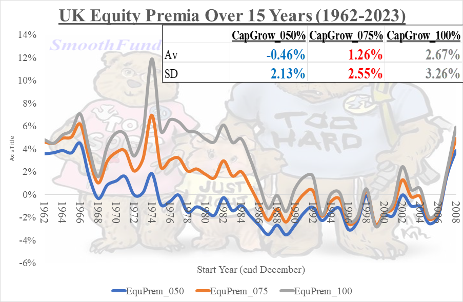 EquityPremiaHistoryUK_2023_04Nov2023