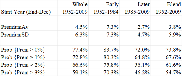 EquityPremiaLikelihood_End2024_22May2025 EquityPremiaLikelihood_End2024_22May2025