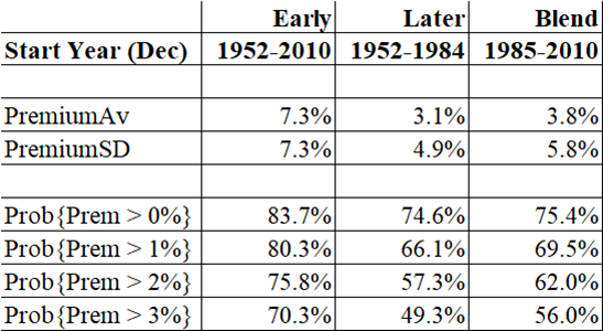 EquityPremiaLikelihood_End2025_08Mar2026