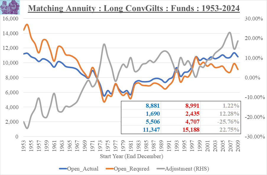 FixMatchingAnnuity_Funds_End2024_25May2025