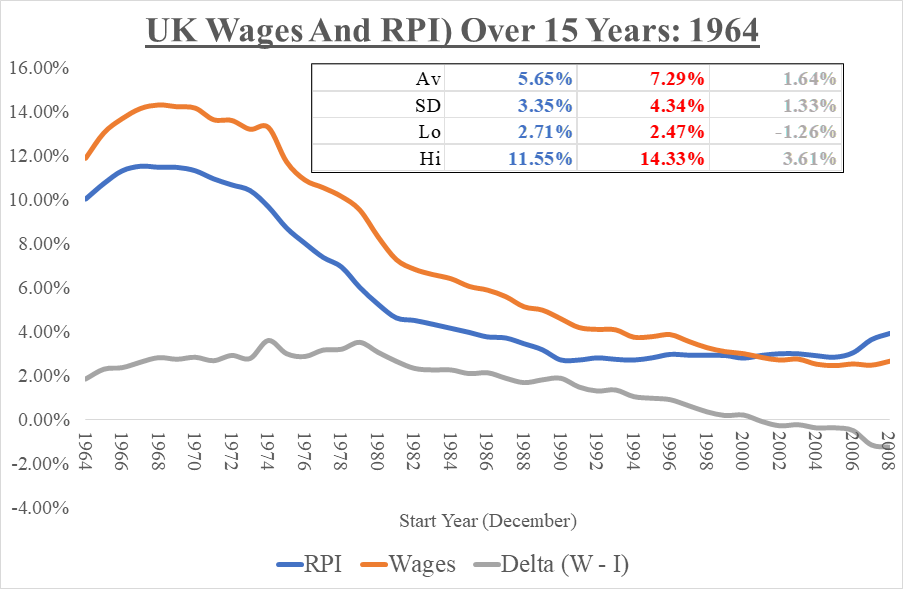 InflationUK_Since1964