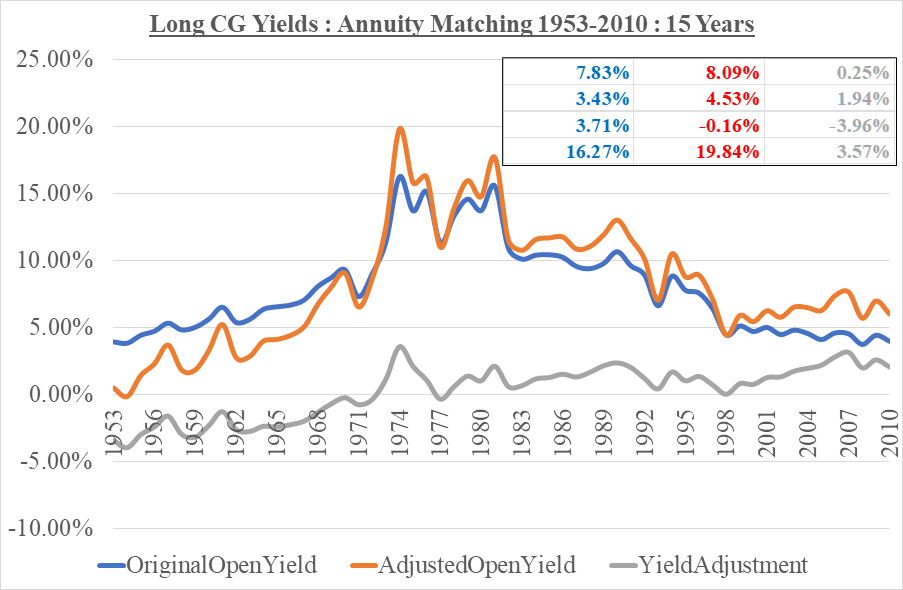 LongConvAnnuityYields_08Mar2026