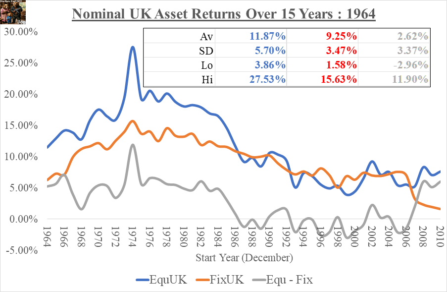 NominalReturnsUK_15_1964