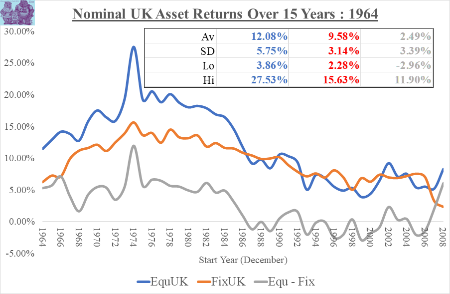 NominalReturns_1964_16May2025