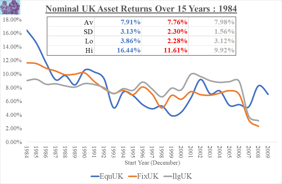 NominalReturns_1984_16May2025