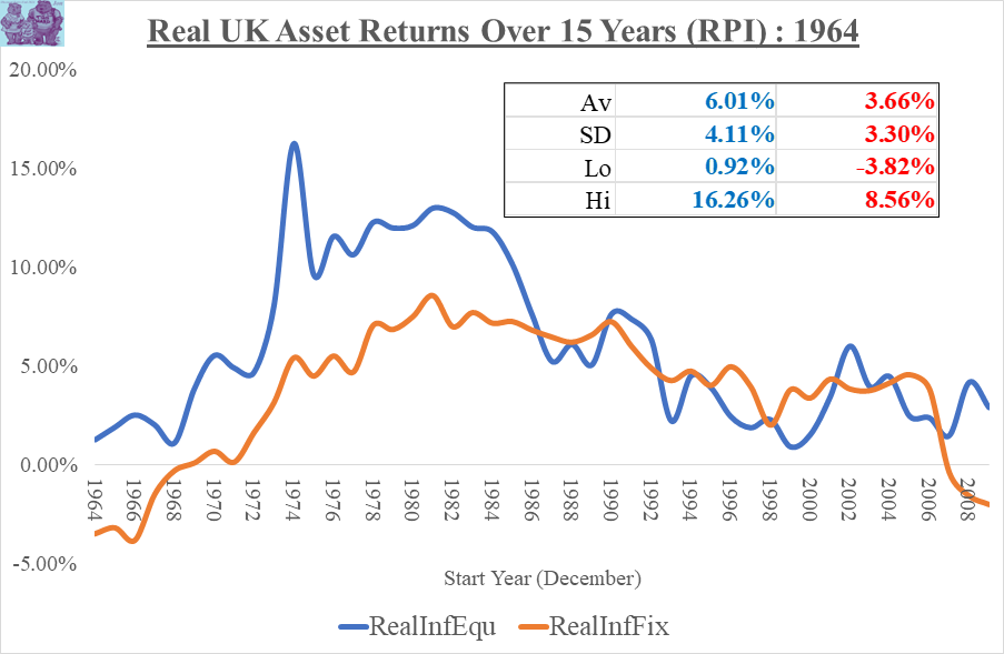 RealReturnsRPI_1964_16May2025