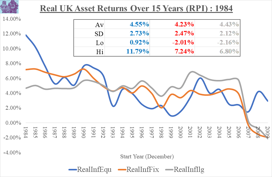 RealReturnsRPI_1984_16May2025