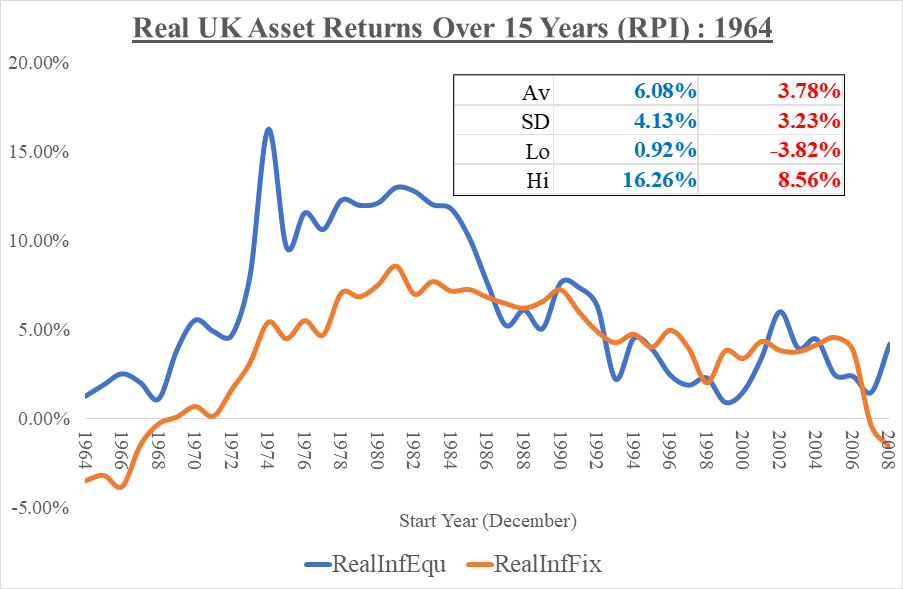 RealReturnsSince1964_UK_RPI_Jon_10Nov2024