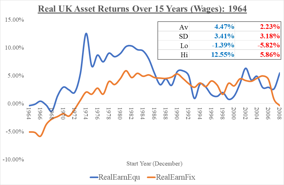 RealReturnsSince1964_UK_Wages_Jon_10Nov2024