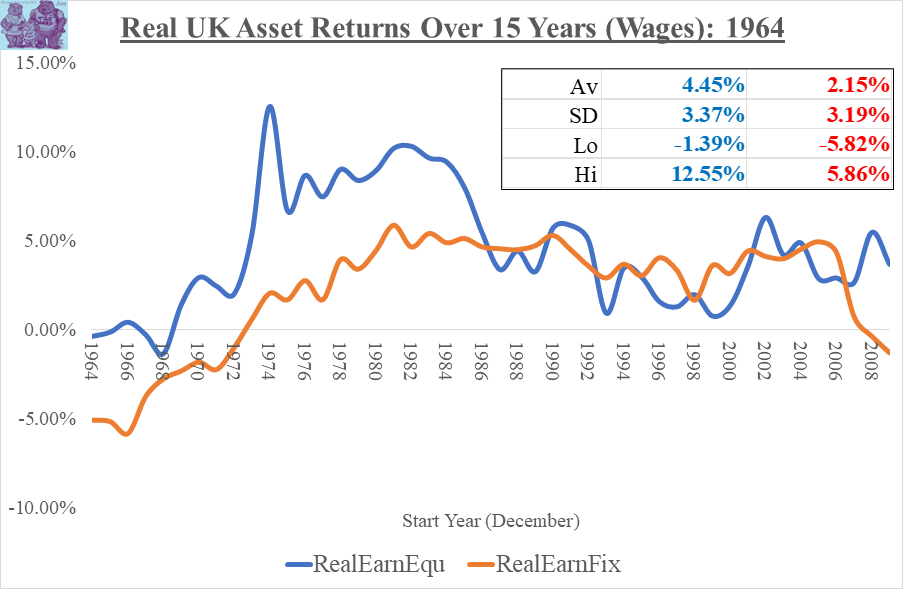 RealReturnsWages_1964_16May2025