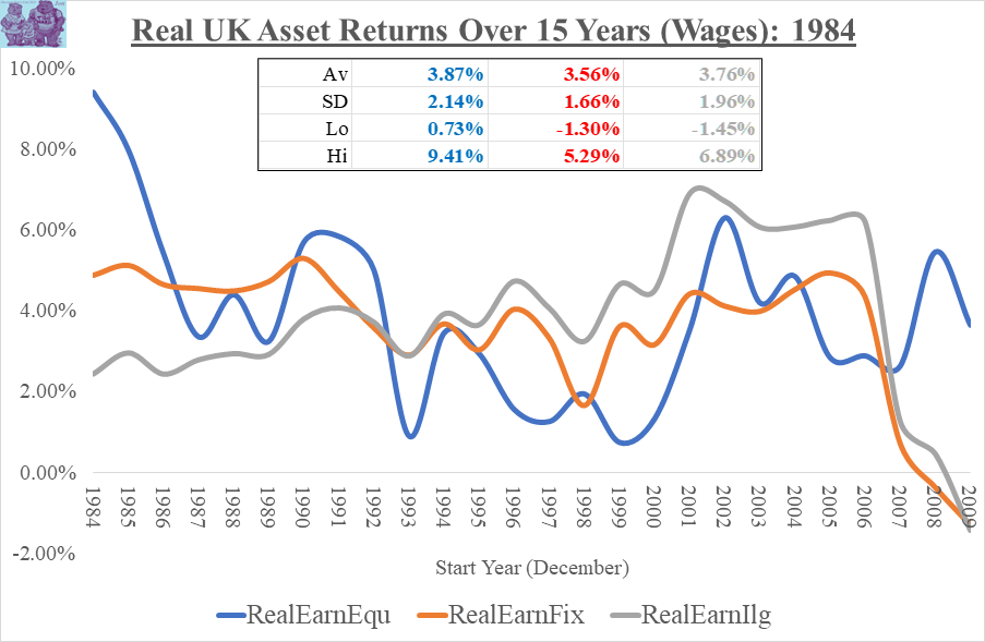 RealReturnsWages_1984_16May2025