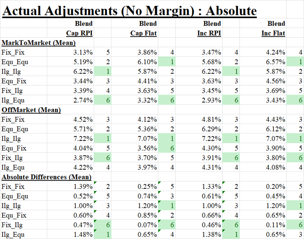 T_Adjustments_Abs_20Jul2025