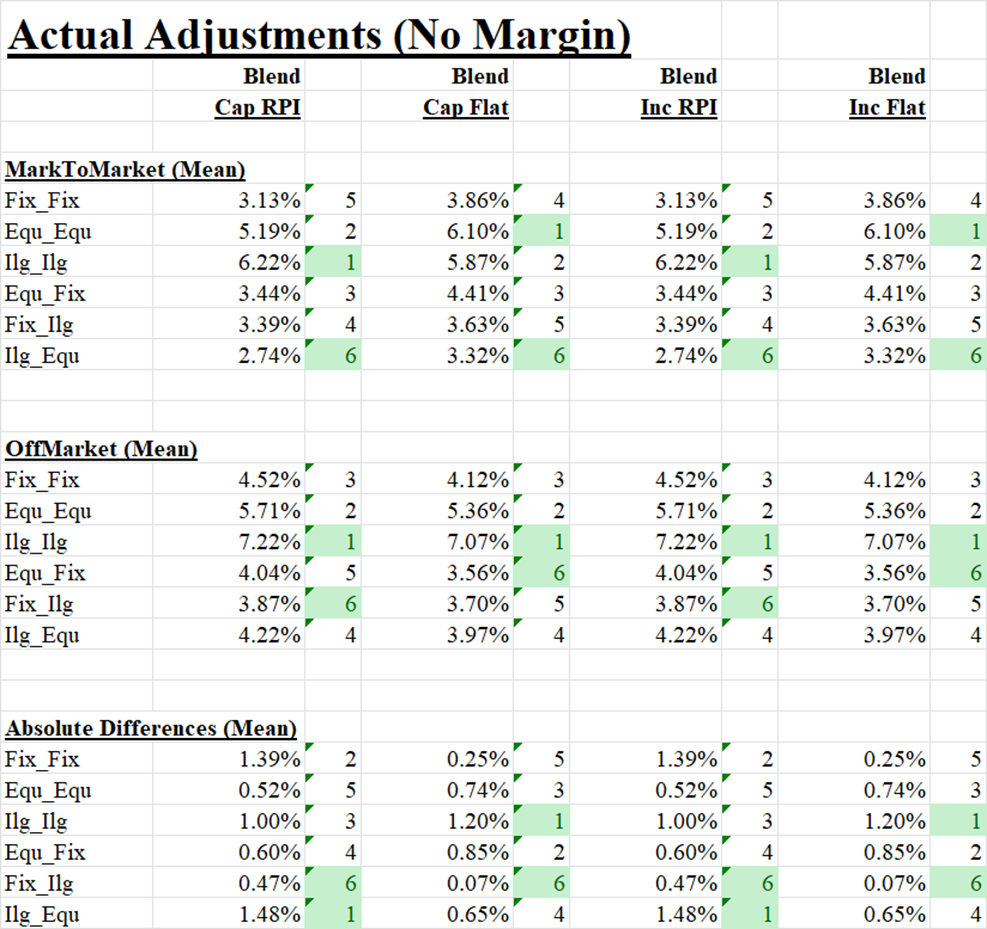 T_Adjustments_Abs_25May2025