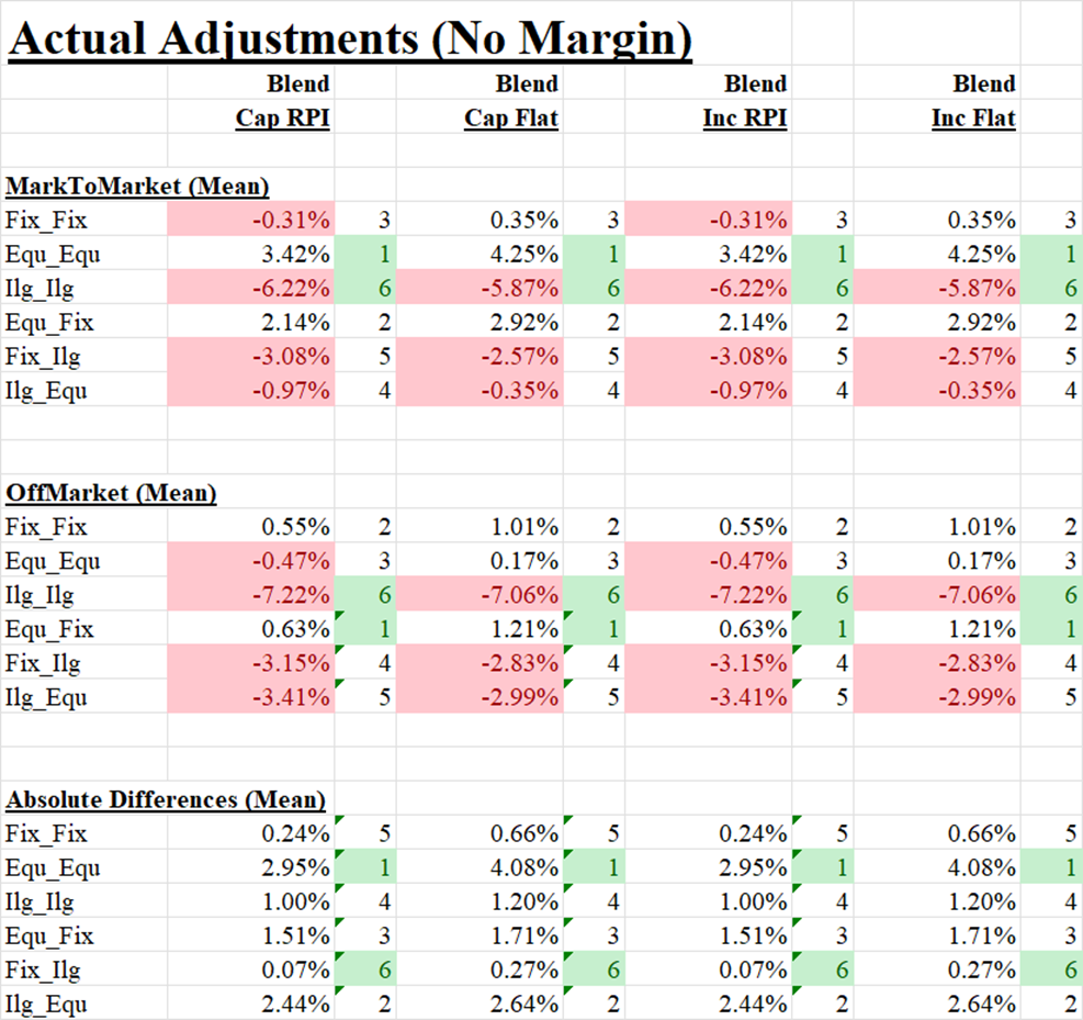 T_Adjustments_Val_25May2025
