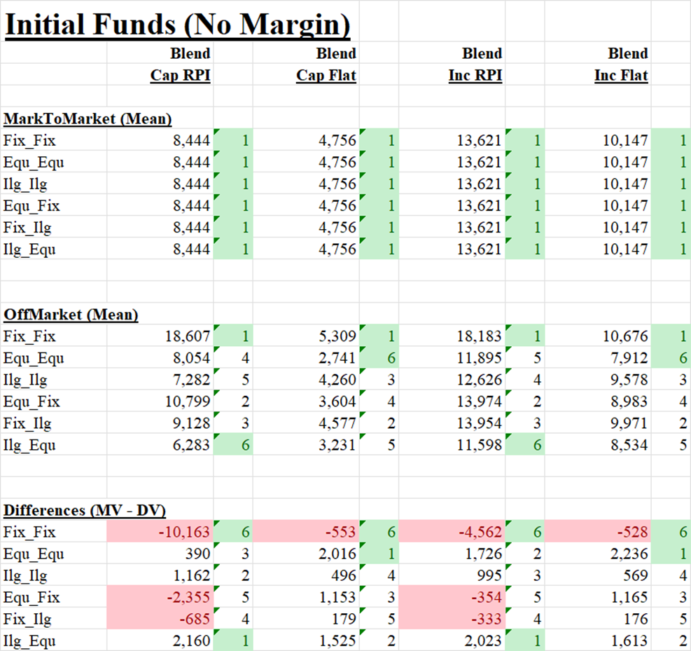 T_Funds_25May2025