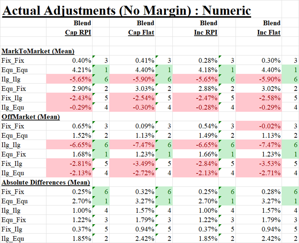 Table_ActualAdjustmentsNumeric_End2025_10Mar2026