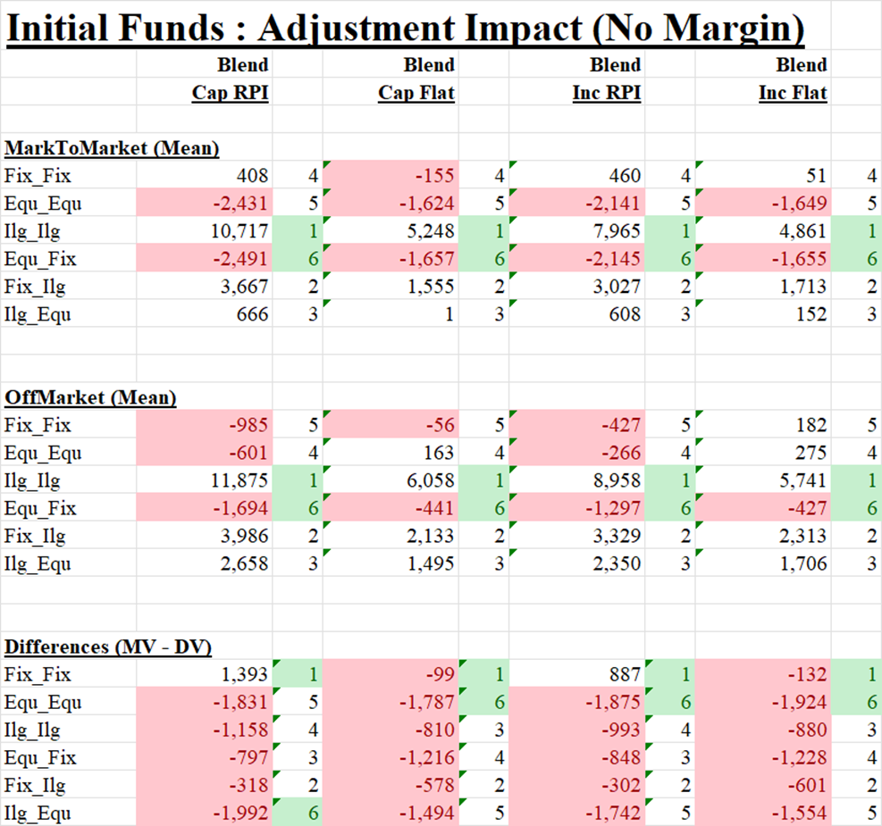 Table_AdjustedImpactInitialFunds_End2025_10Mar2026