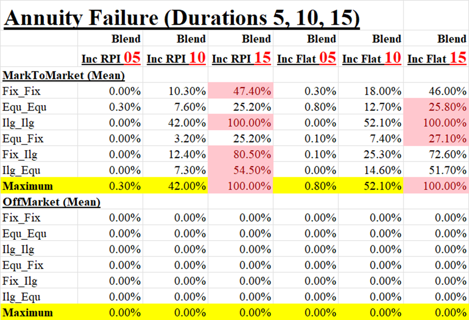 Table_AnnuityFailure_End2025_10Mar2026