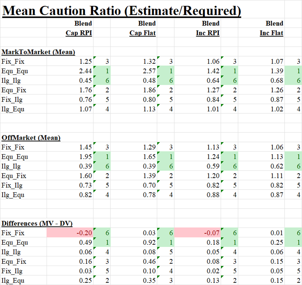Table_CautionRatio_End2025_10Mar2026