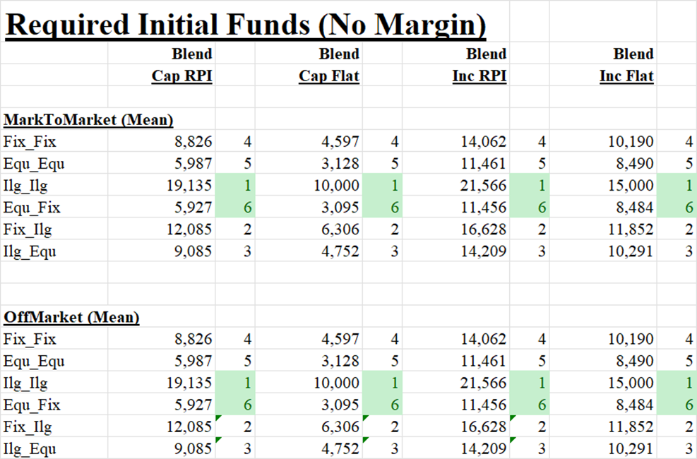 Table_RequiredInitialFunds_End2025_10Mar2026