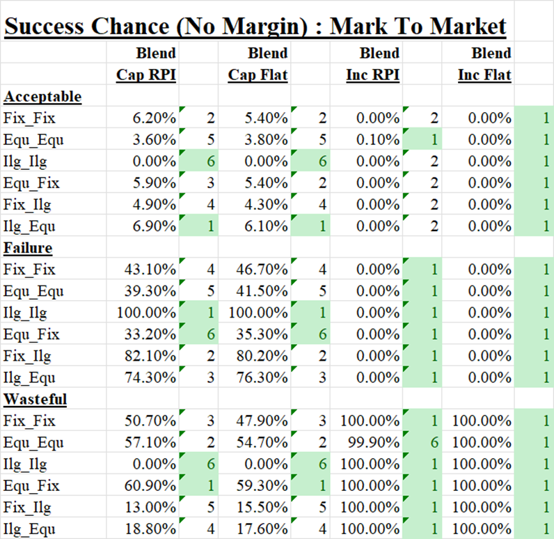 Table_SuccessMV_End2025_11Mar2026